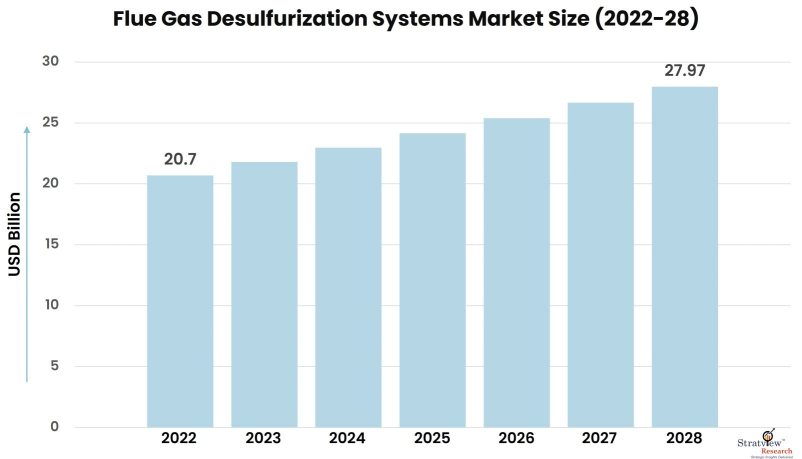 Flue-Gas-Desulfurization-Systems-Market-Insights